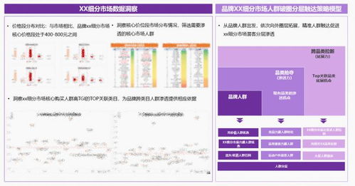 案例觀察丨數(shù)字科技賦能產(chǎn)品創(chuàng)新 解碼世界500強企業(yè)的數(shù)字化GTM策略