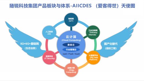 通服資本戰略投資隨銳科技集團 強強聯合，攜手共建智能世界生態